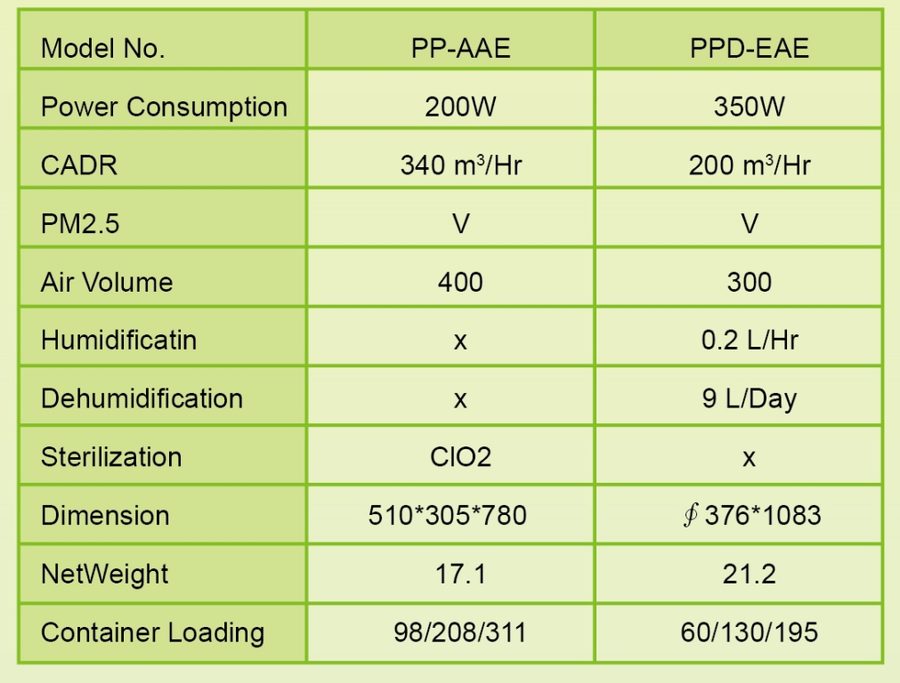 PPD-AAE air purifier, view 4